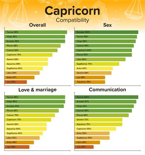 capricorn man leo woman sexually|Leo Man Capricorn Woman Compatibility: A Friendly Guide